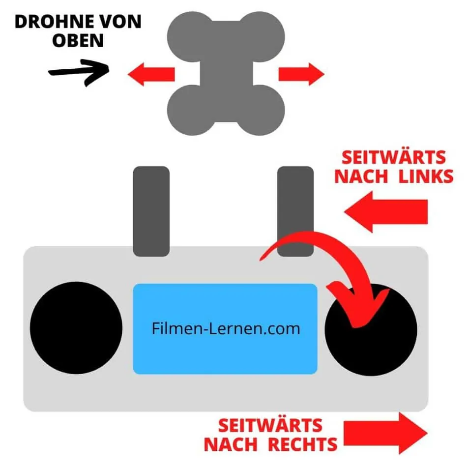 drohne fliegen lernen