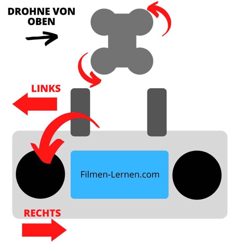 drohnen fliegen für anfänger