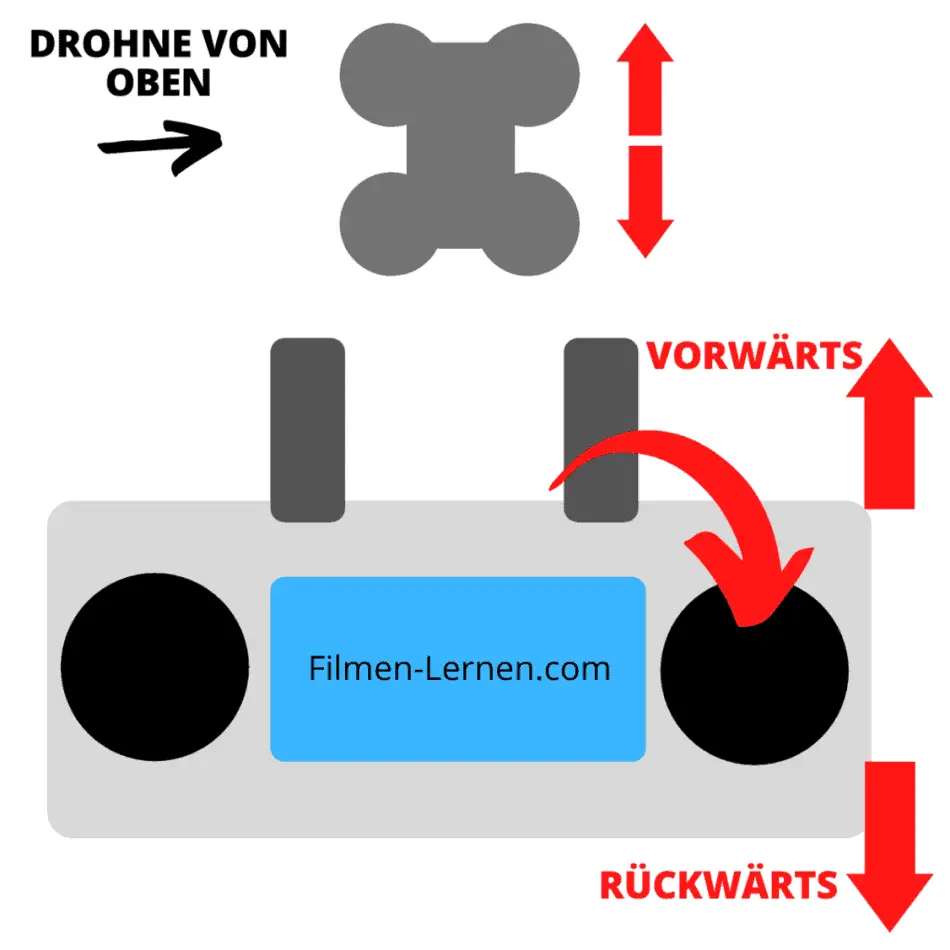 drohnen fliegen lernen für anfänger