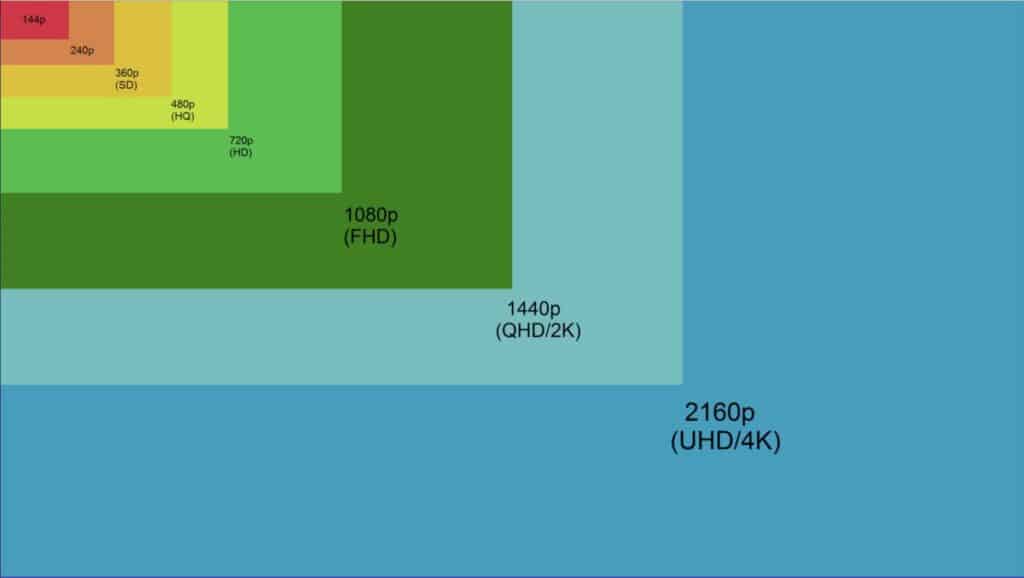 Bildschirmauflösungen Vergleich